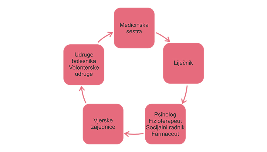 Interdisciplinarni pristup